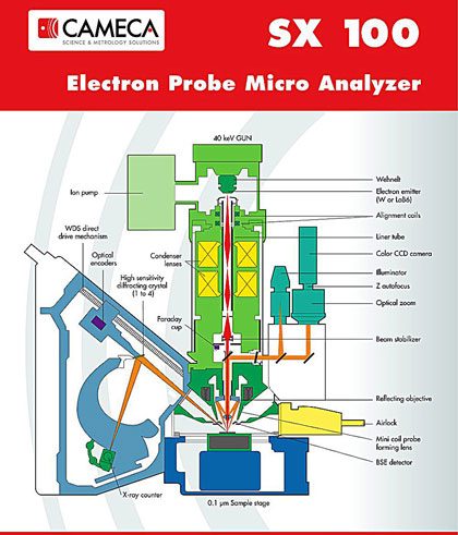 CAMECA electron microprobe
