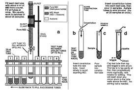 Heavy liquid separation tubes